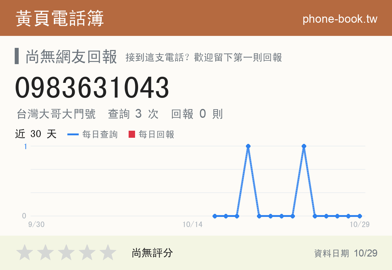 0983631043 評分卡：查詢 3 次、網友回報 0 則