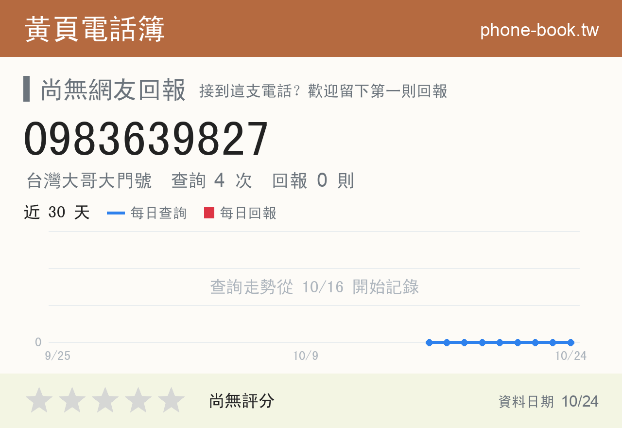 0983639827 評分卡：查詢 4 次、網友回報 0 則