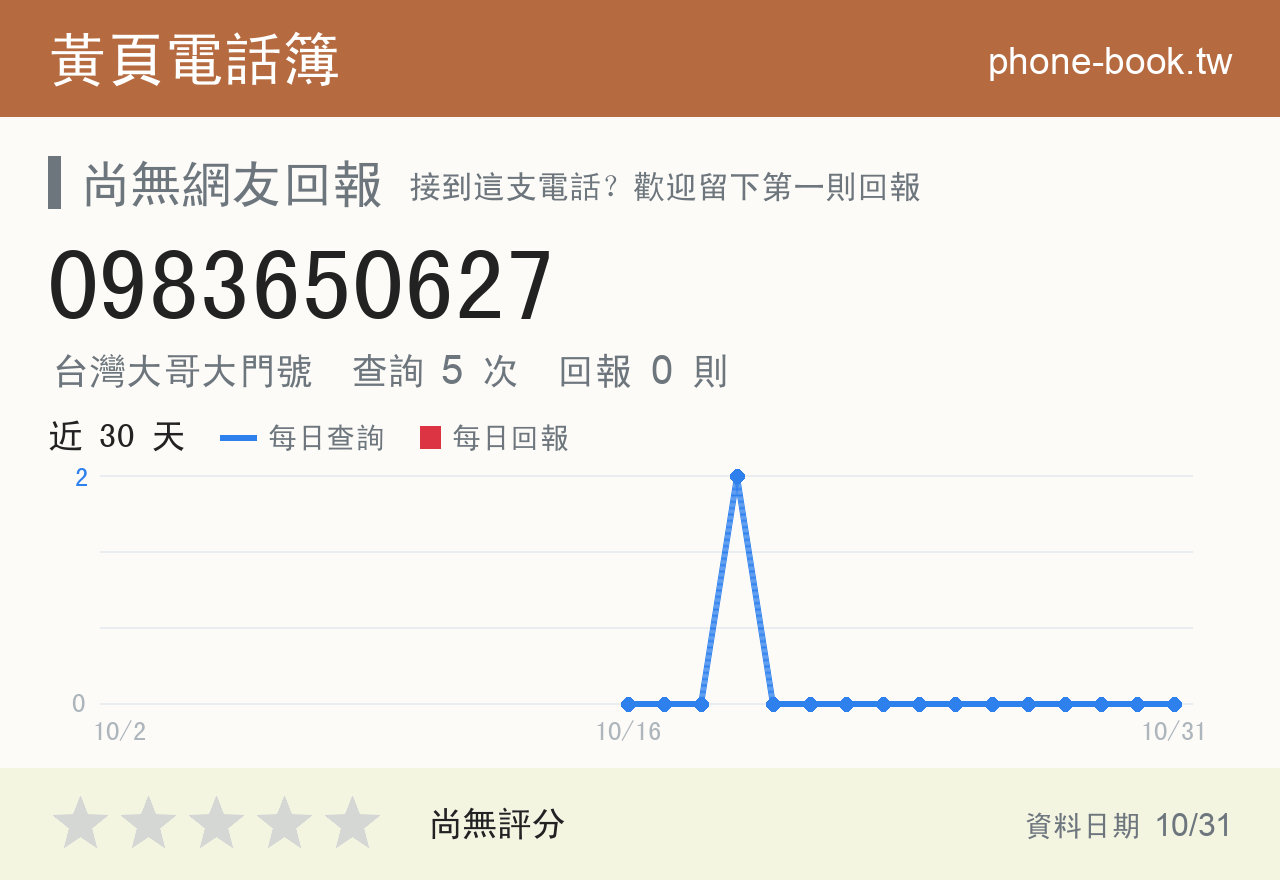0983650627 評分卡：查詢 5 次、網友回報 0 則
