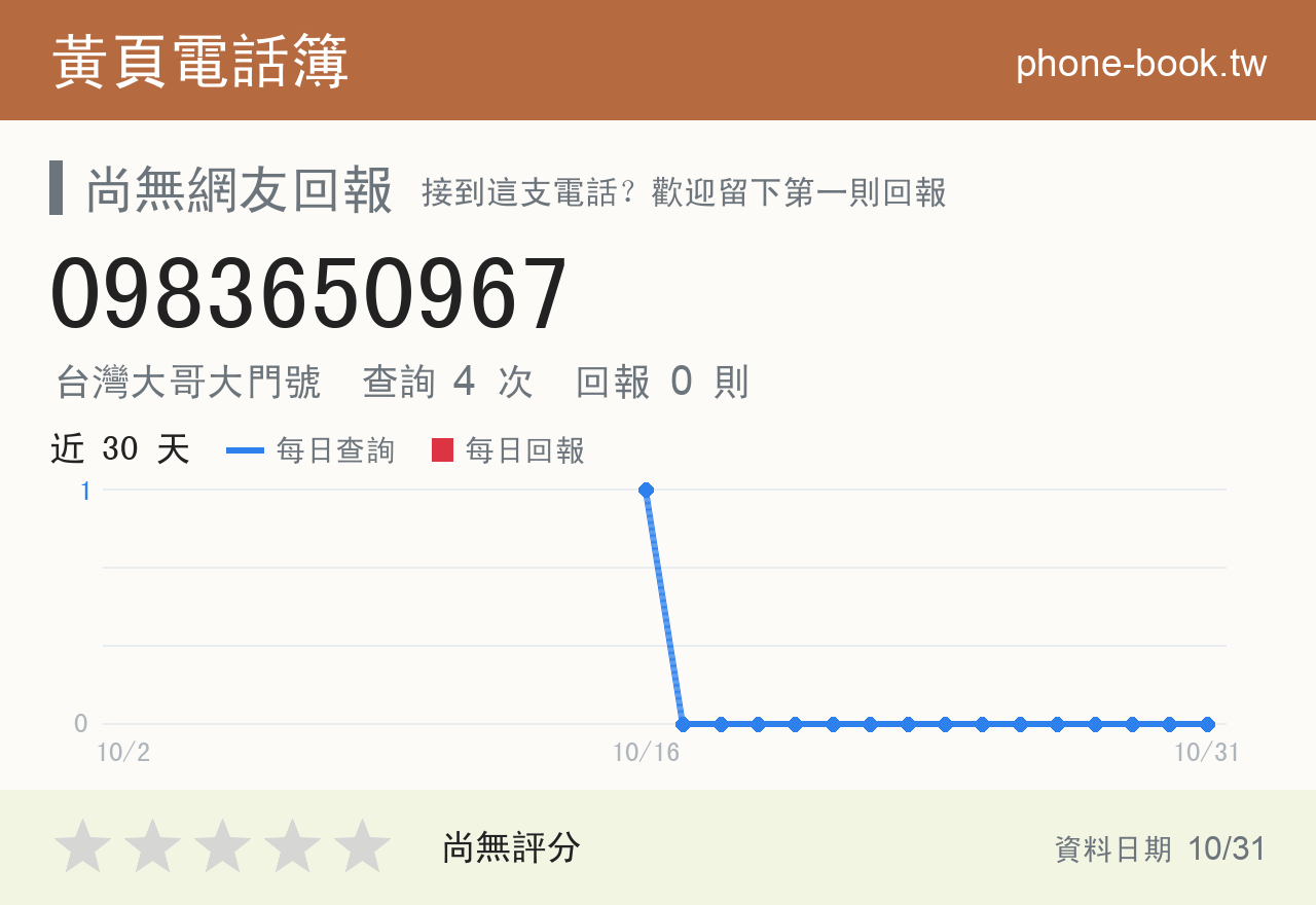 0983650967 評分卡：查詢 4 次、網友回報 0 則