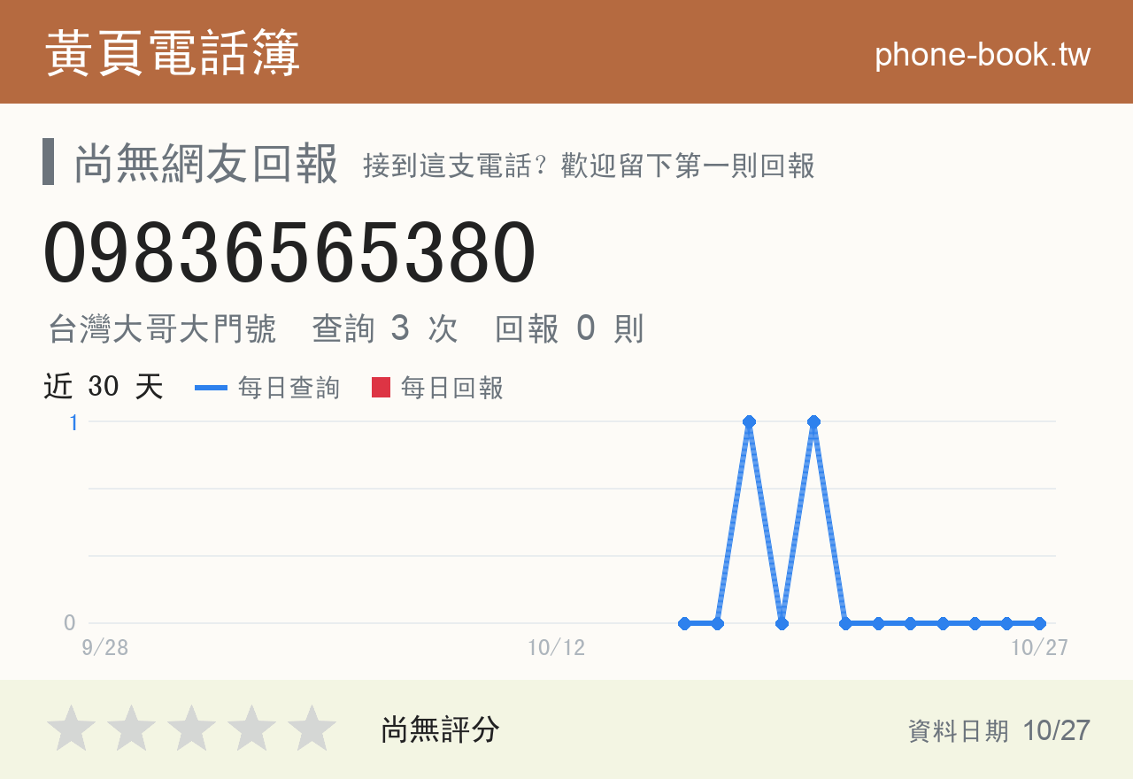 09836565380 評分卡：查詢 3 次、網友回報 0 則