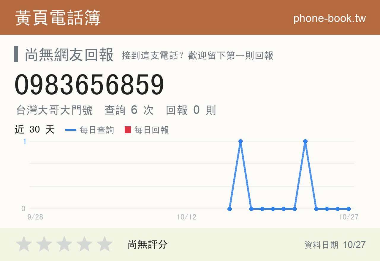 0983656859 評分卡：查詢 6 次、網友回報 0 則