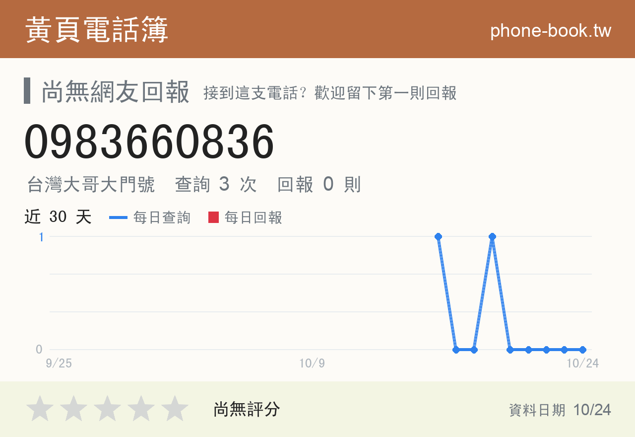 0983660836 評分卡：查詢 3 次、網友回報 0 則
