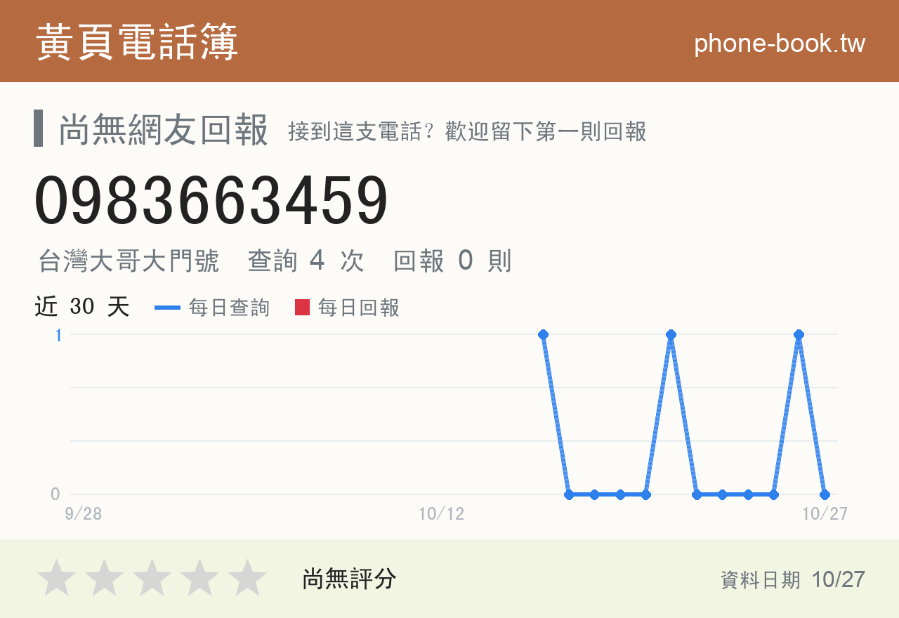 0983663459 評分卡：查詢 4 次、網友回報 0 則