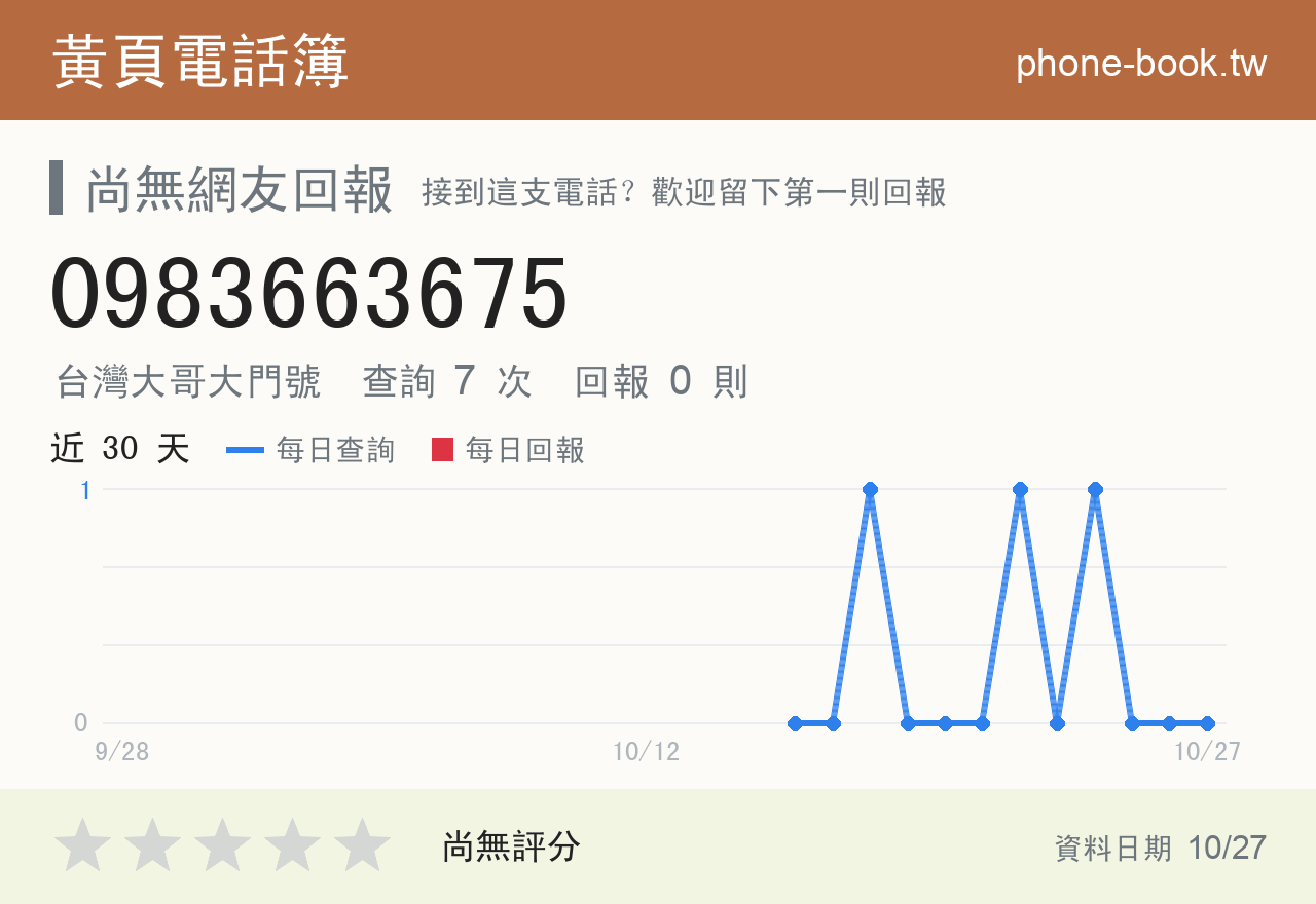 0983663675 評分卡：查詢 7 次、網友回報 0 則