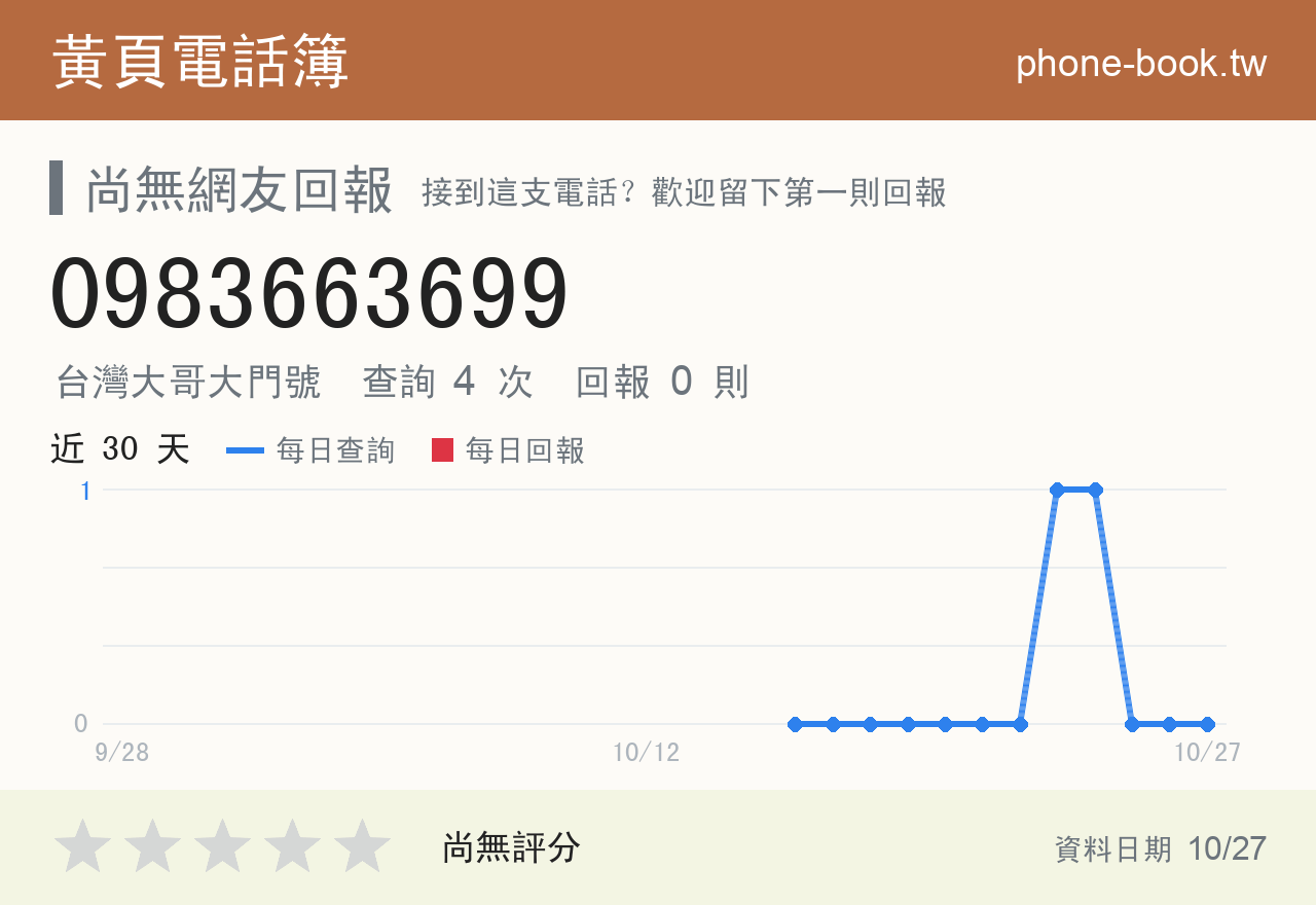 0983663699 評分卡：查詢 4 次、網友回報 0 則