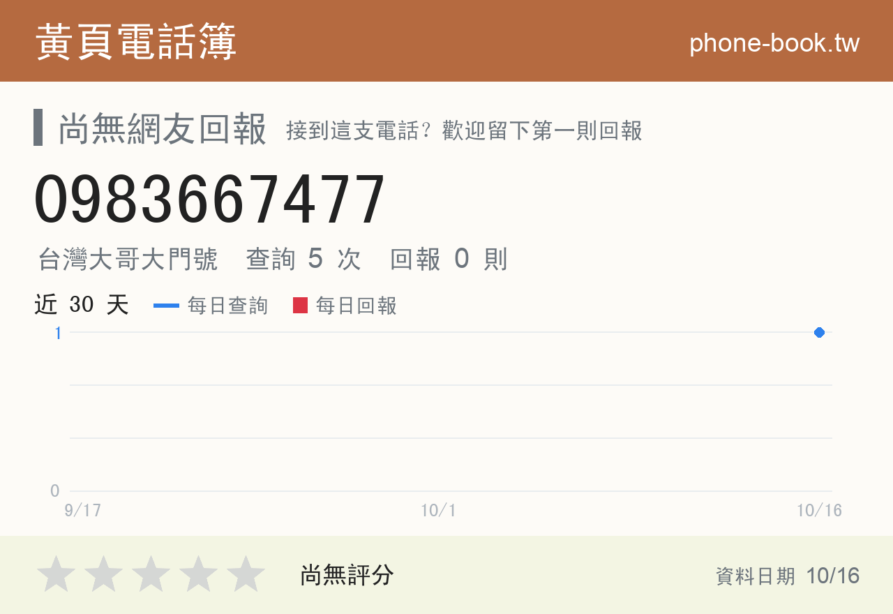 0983667477 評分卡：查詢 5 次、網友回報 0 則