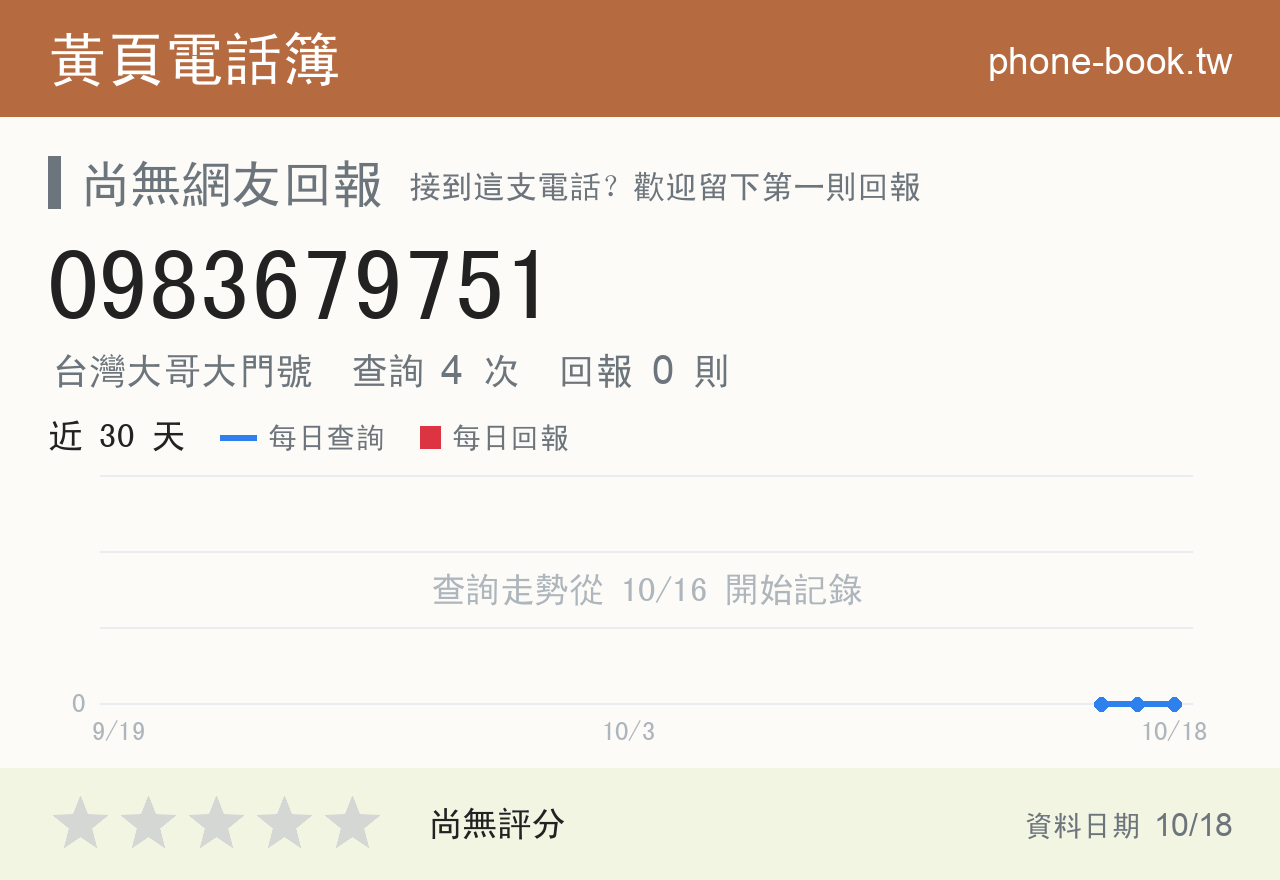 0983679751 評分卡：查詢 4 次、網友回報 0 則