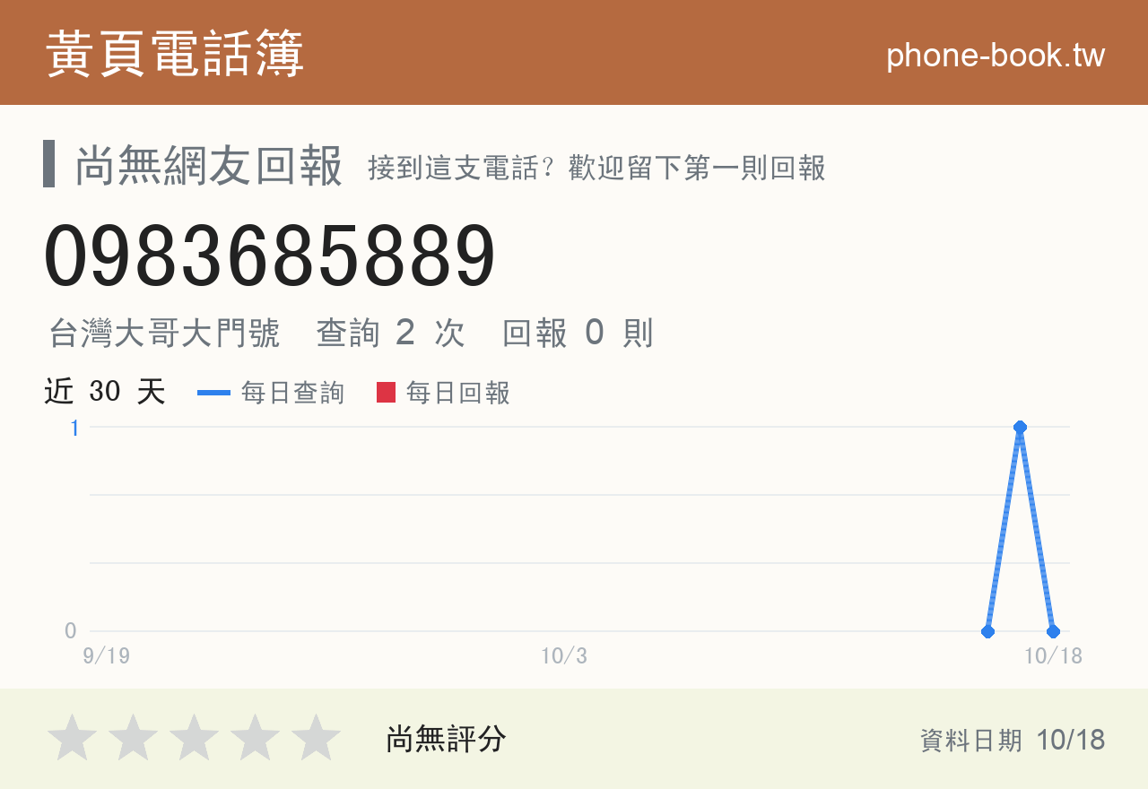0983685889 評分卡：查詢 2 次、網友回報 0 則