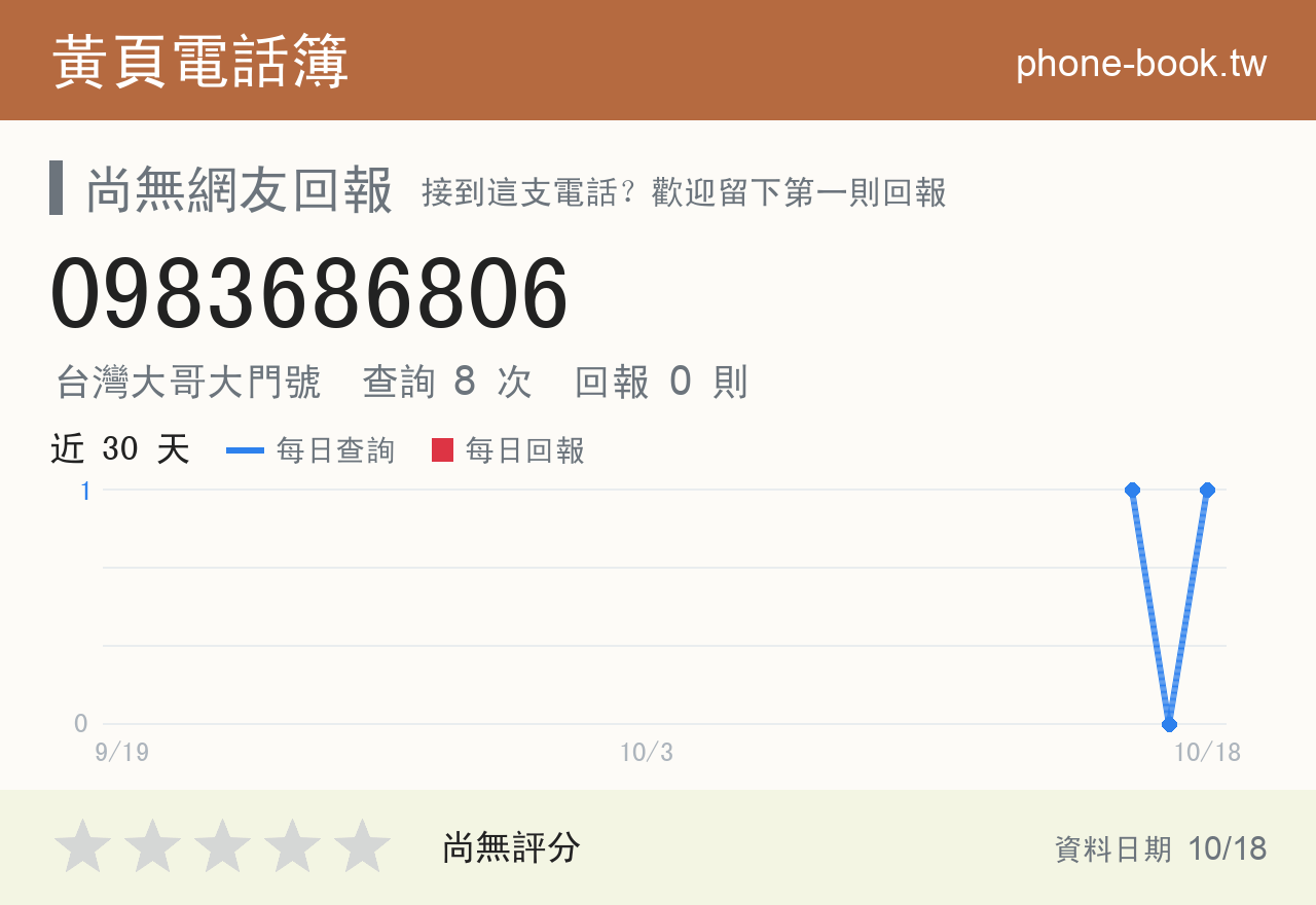 0983686806 評分卡：查詢 8 次、網友回報 0 則