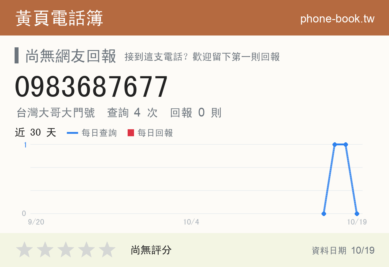 0983687677 評分卡：查詢 4 次、網友回報 0 則
