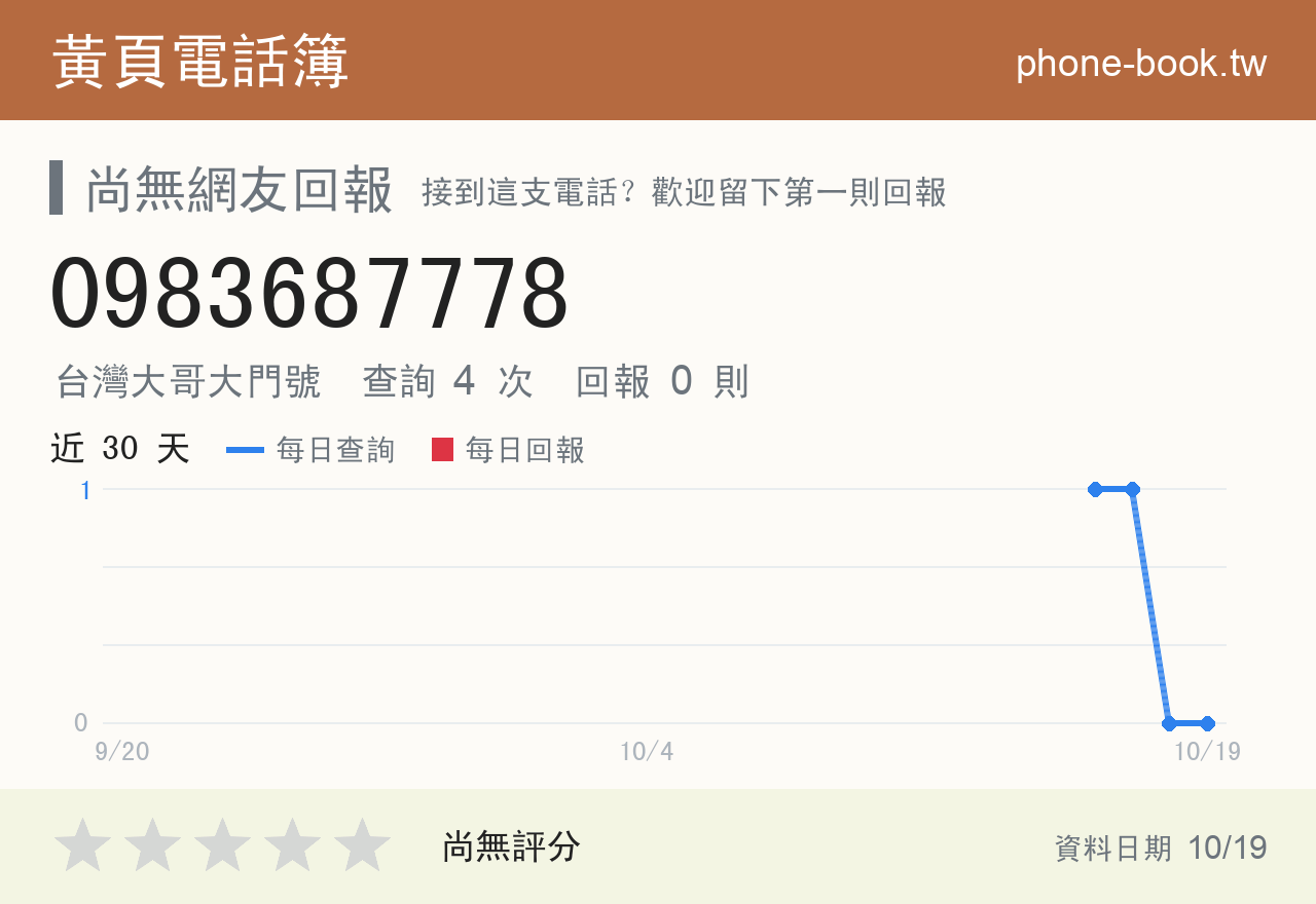 0983687778 評分卡：查詢 4 次、網友回報 0 則