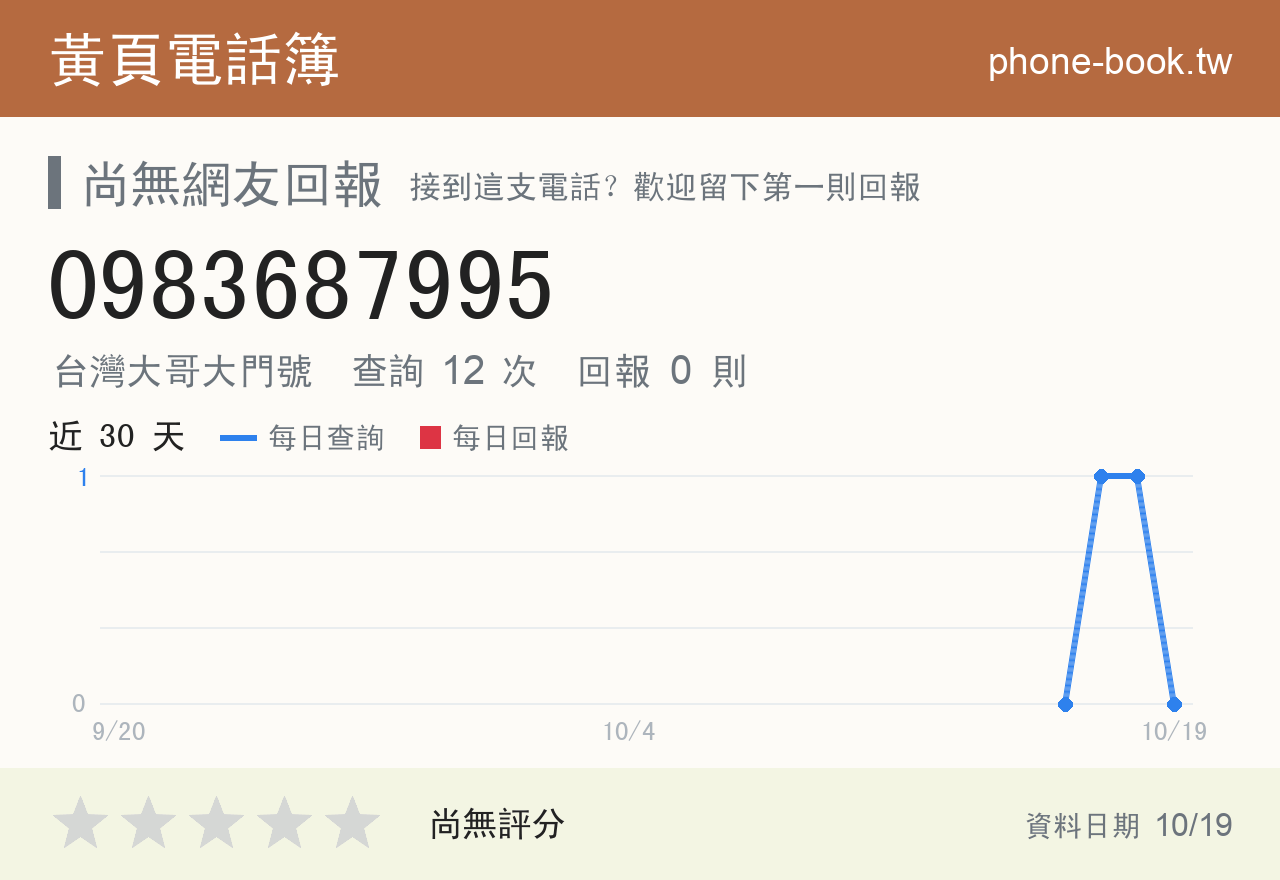 0983687995 評分卡：查詢 12 次、網友回報 0 則