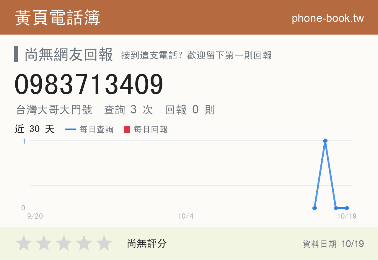 0983713409 評分卡：查詢 3 次、網友回報 0 則