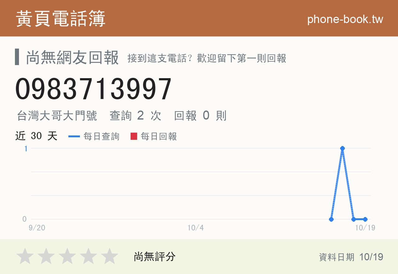 0983713997 評分卡：查詢 2 次、網友回報 0 則