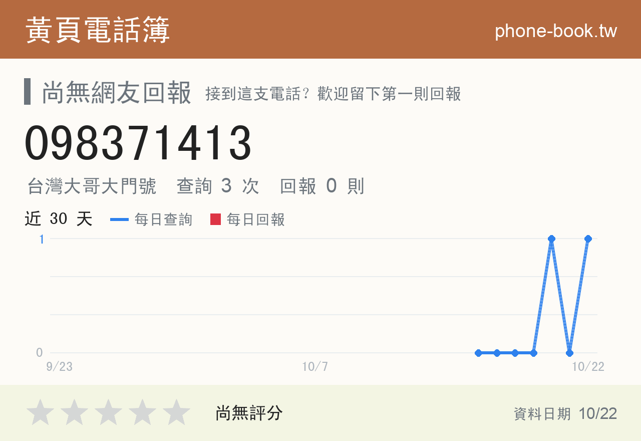 098371413 評分卡：查詢 3 次、網友回報 0 則