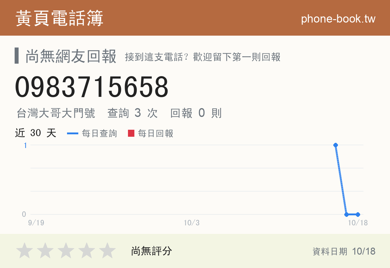 0983715658 評分卡：查詢 3 次、網友回報 0 則