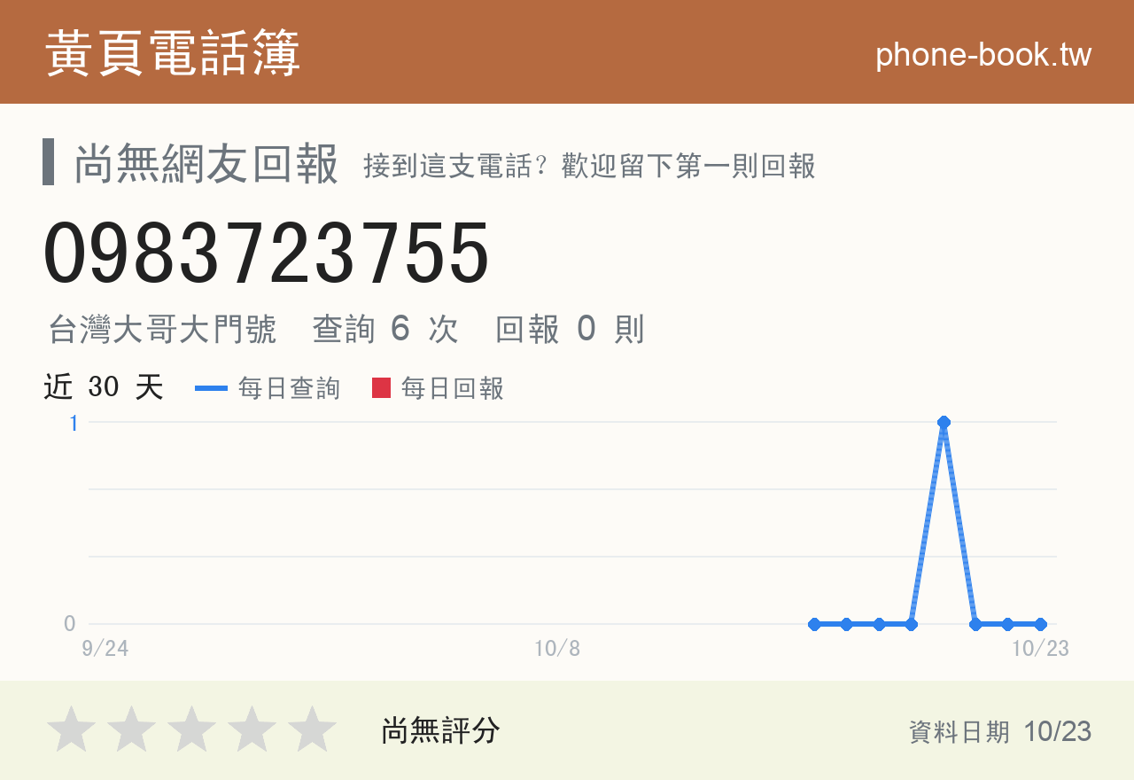 0983723755 評分卡：查詢 6 次、網友回報 0 則