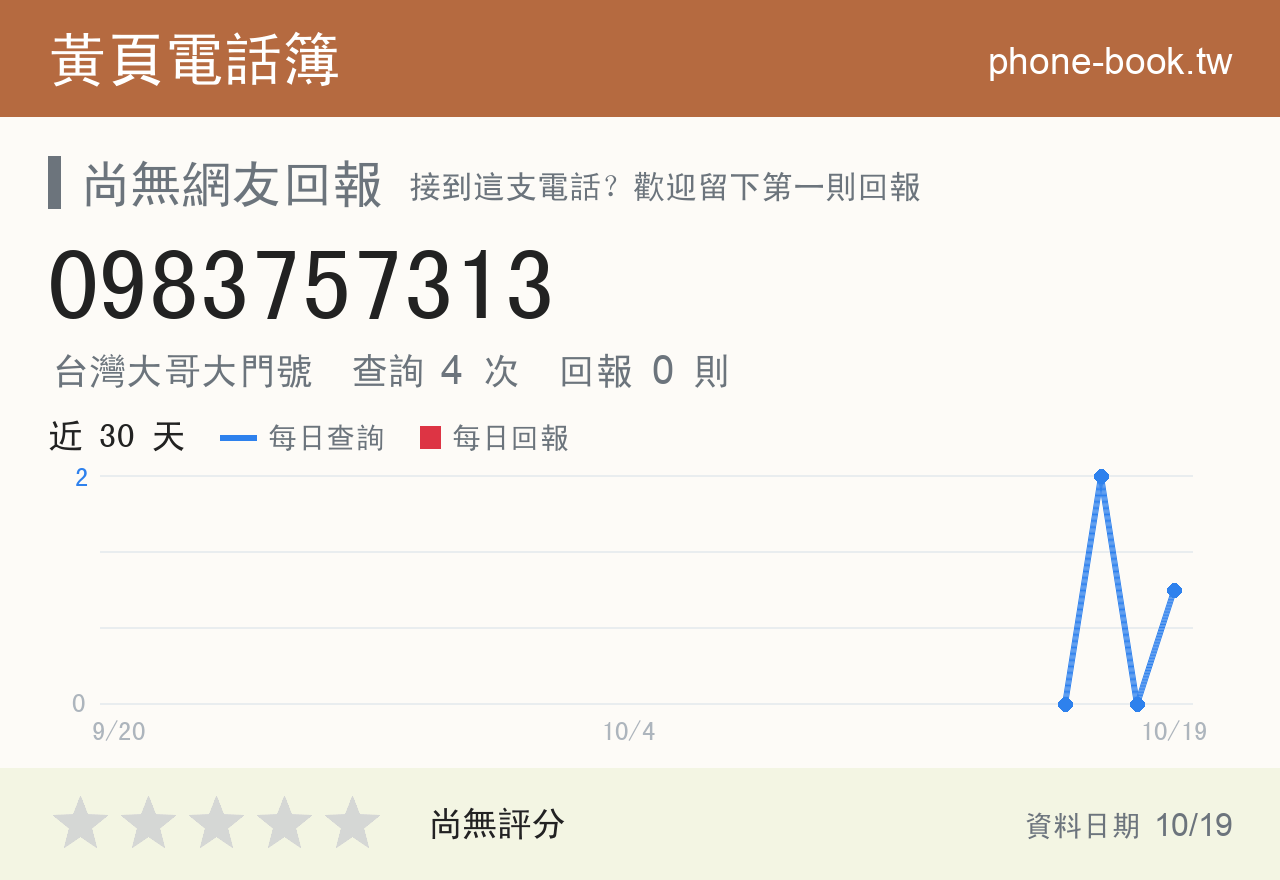 0983757313 評分卡：查詢 4 次、網友回報 0 則