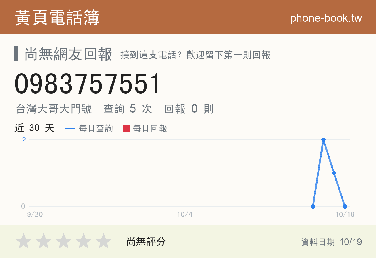0983757551 評分卡：查詢 5 次、網友回報 0 則