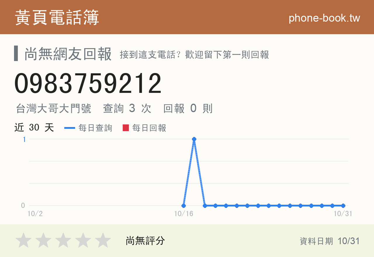 0983759212 評分卡：查詢 3 次、網友回報 0 則