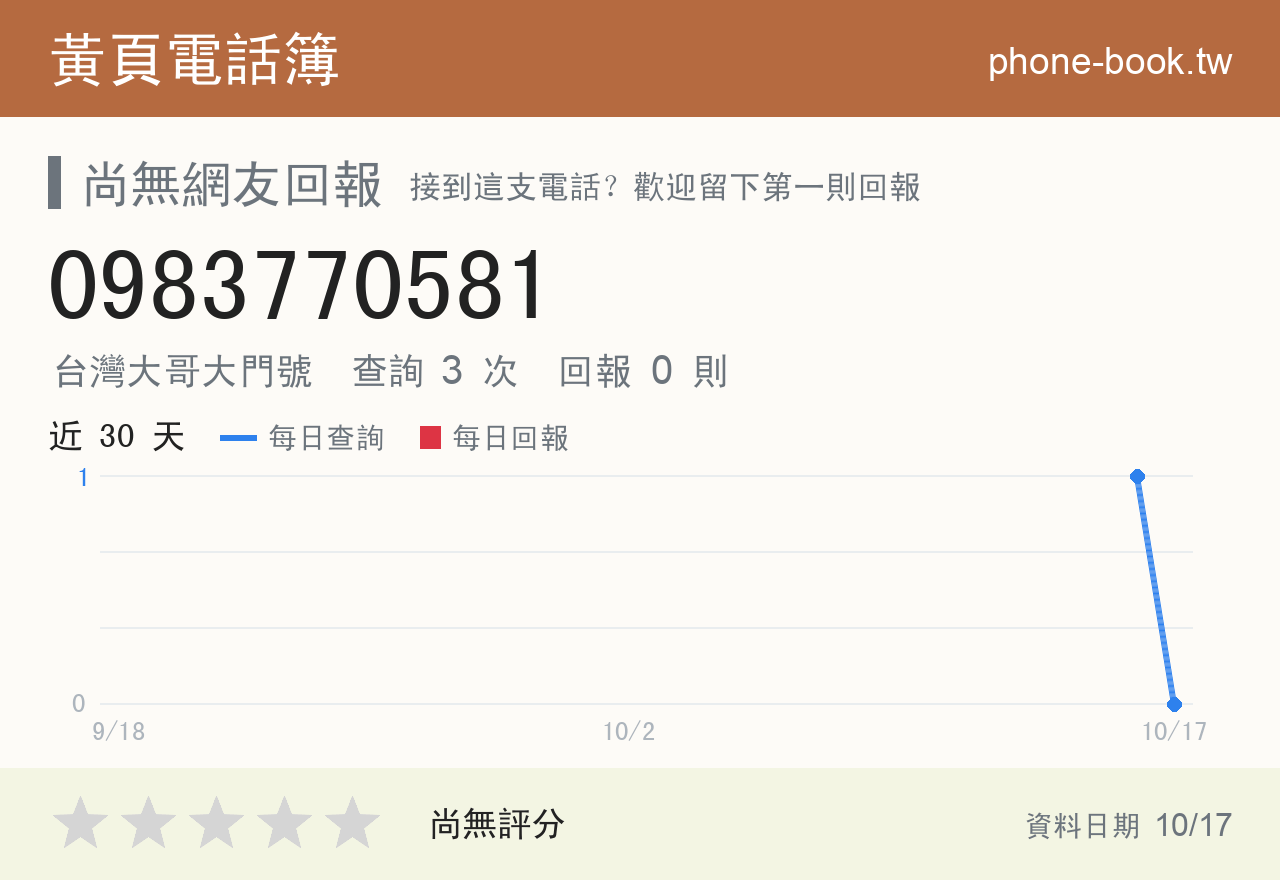 0983770581 評分卡：查詢 3 次、網友回報 0 則