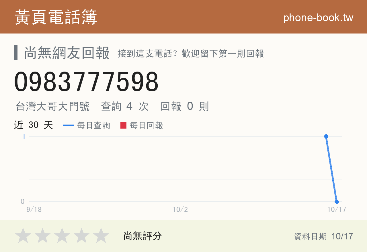 0983777598 評分卡：查詢 4 次、網友回報 0 則