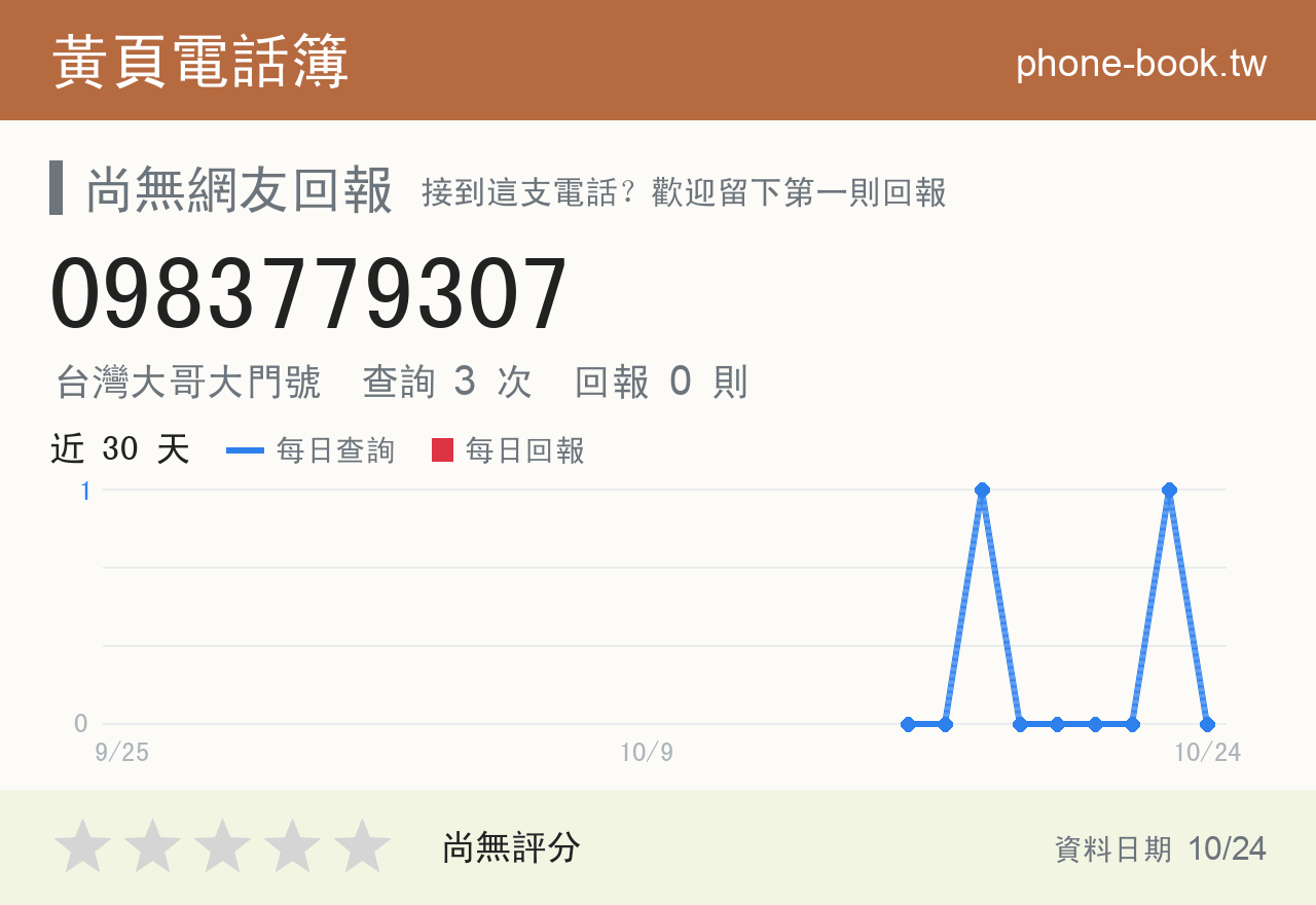 0983779307 評分卡：查詢 3 次、網友回報 0 則
