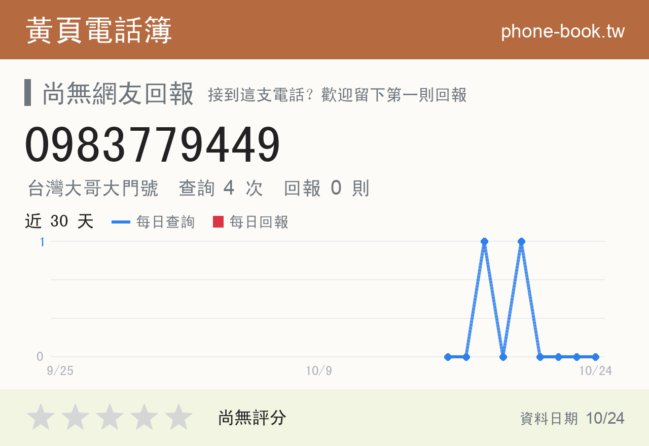 0983779449 評分卡：查詢 4 次、網友回報 0 則