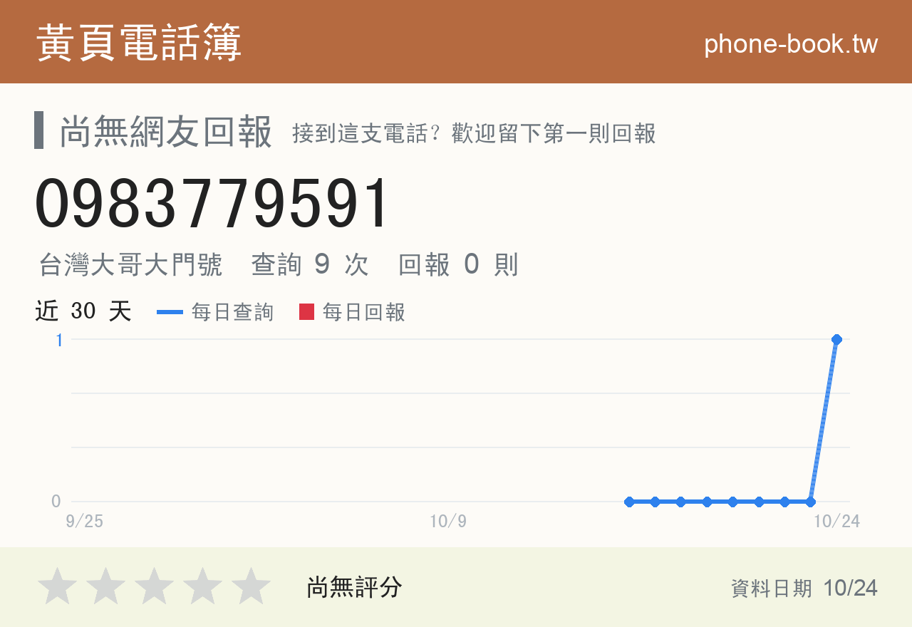 0983779591 評分卡：查詢 9 次、網友回報 0 則