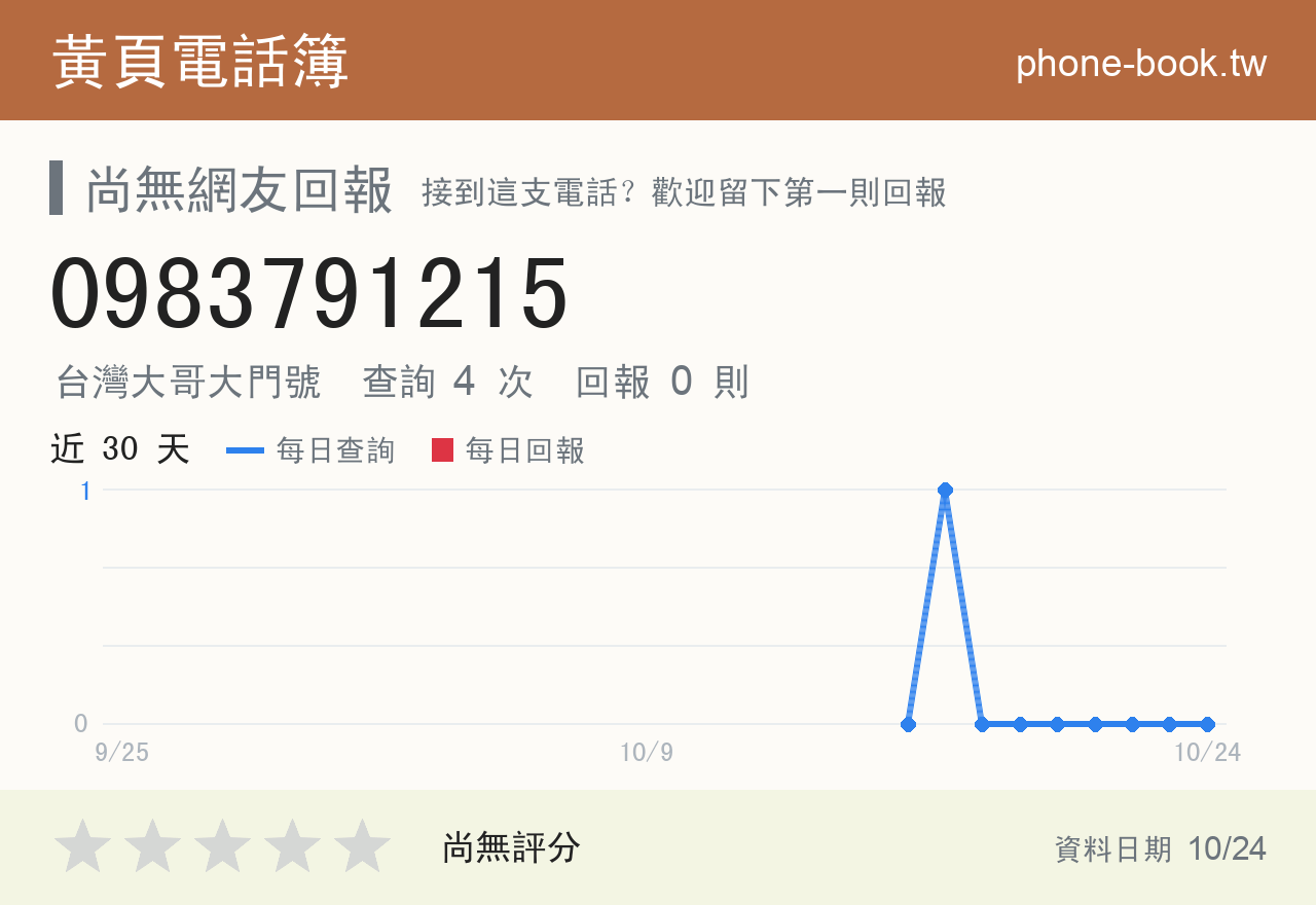 0983791215 評分卡：查詢 4 次、網友回報 0 則