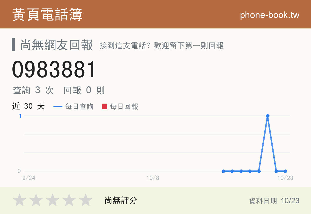 0983881 評分卡：查詢 3 次、網友回報 0 則