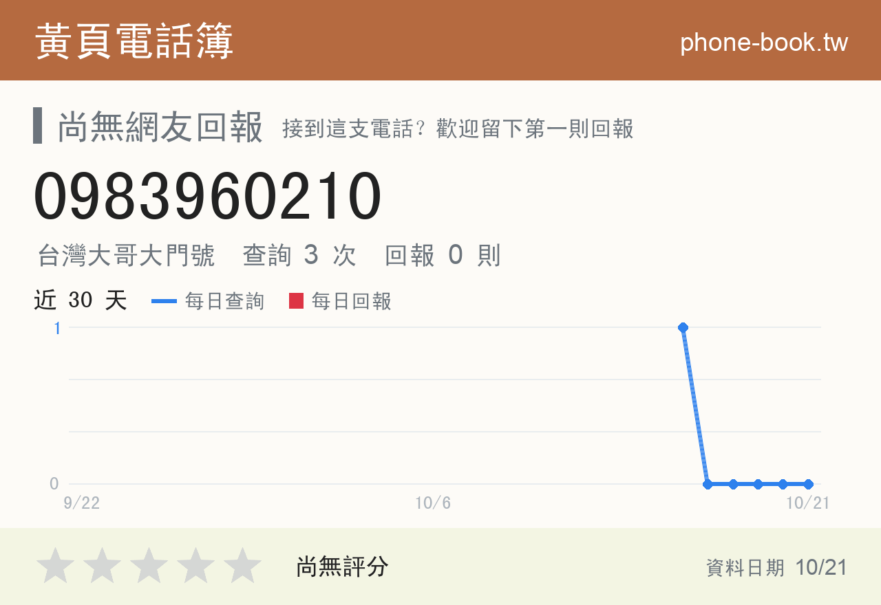 0983960210 評分卡：查詢 3 次、網友回報 0 則