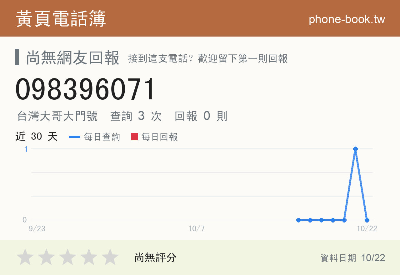 098396071 評分卡：查詢 3 次、網友回報 0 則