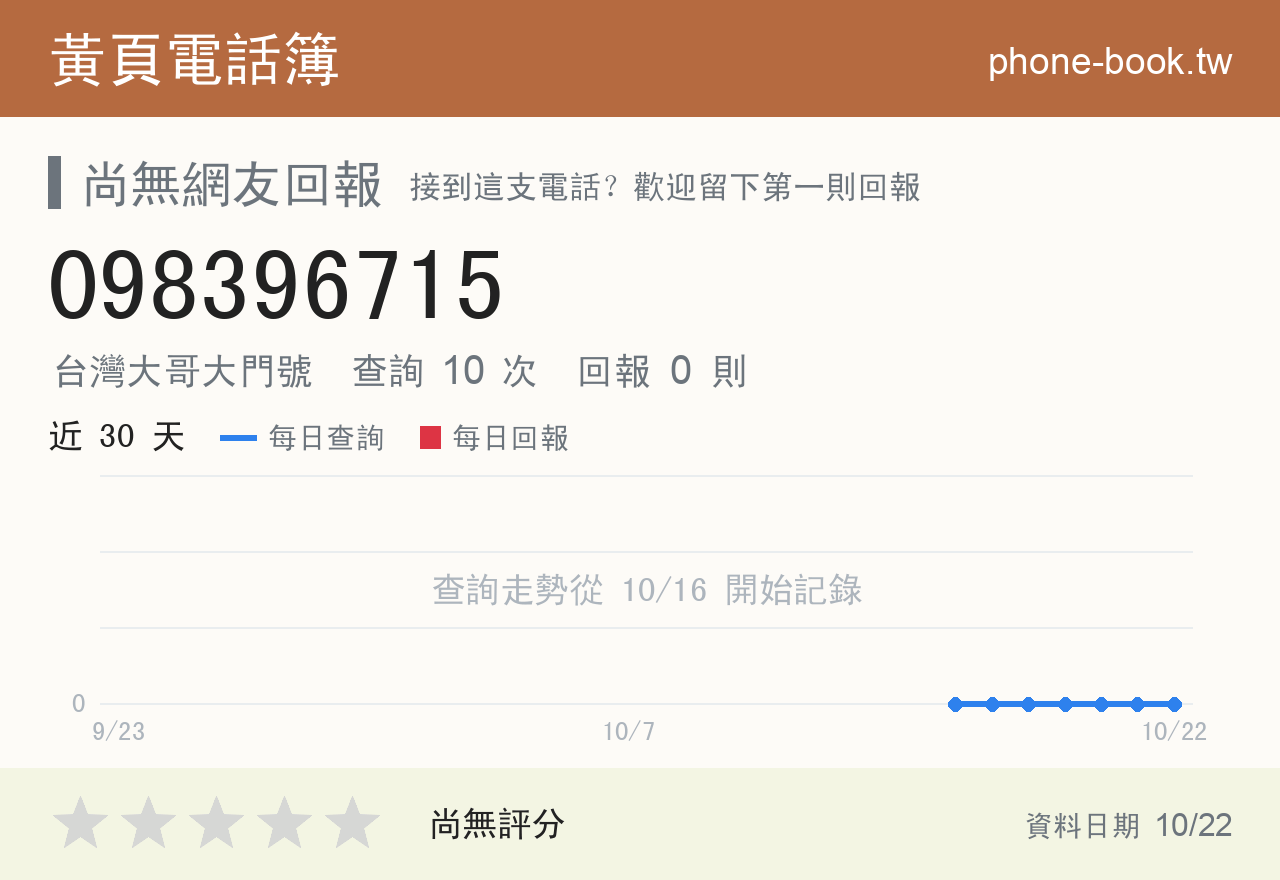 098396715 評分卡：查詢 10 次、網友回報 0 則