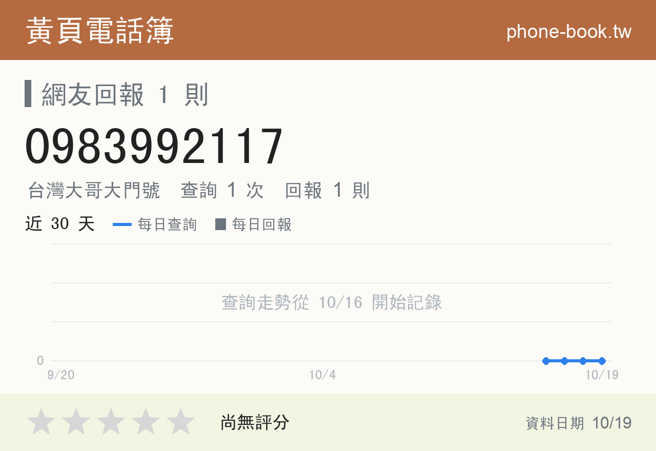 0983992117 評分卡：查詢 1 次、網友回報 1 則