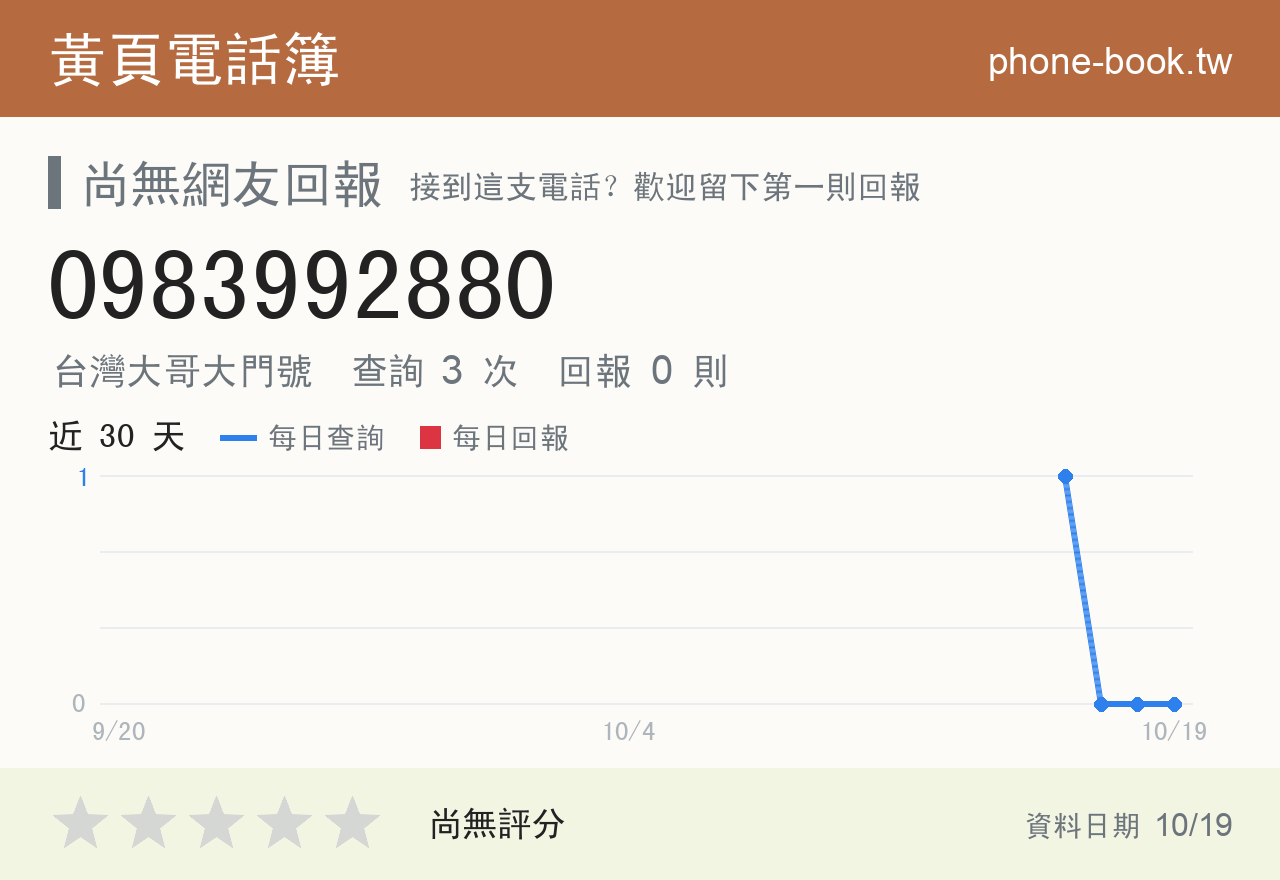 0983992880 評分卡：查詢 3 次、網友回報 0 則