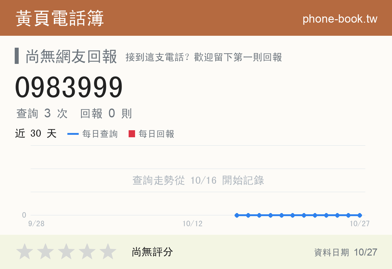 0983999 評分卡：查詢 3 次、網友回報 0 則