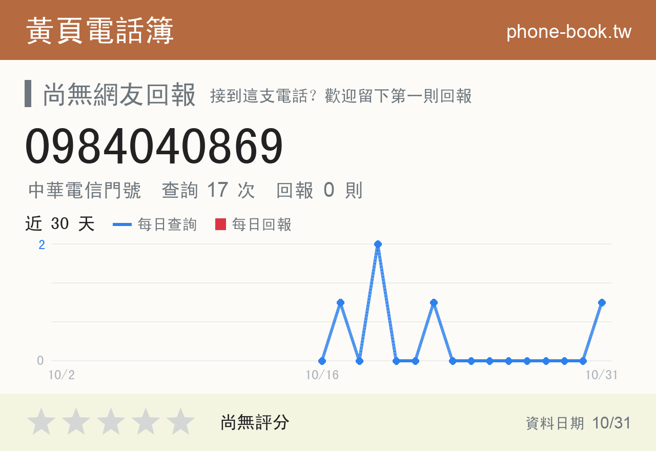 0984040869 評分卡：查詢 17 次、網友回報 0 則