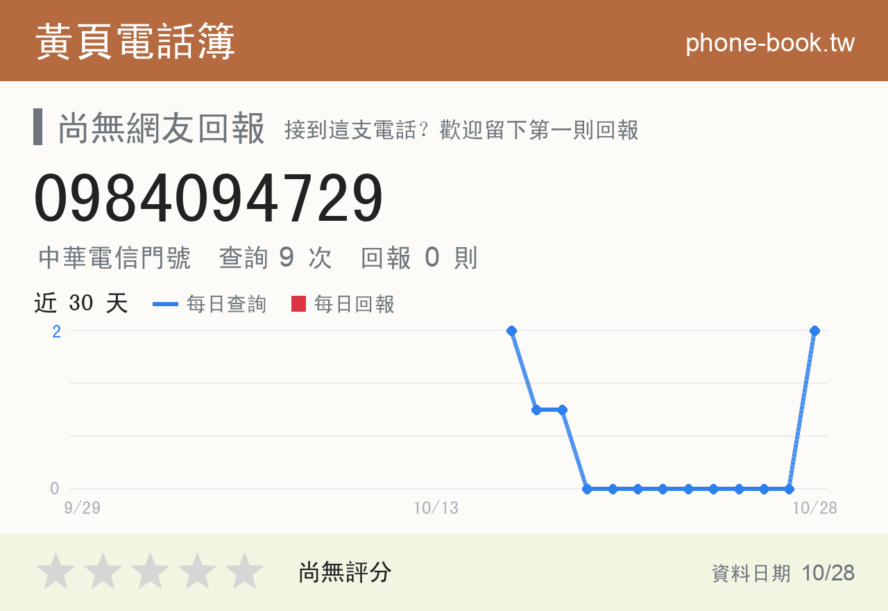 0984094729 評分卡：查詢 9 次、網友回報 0 則