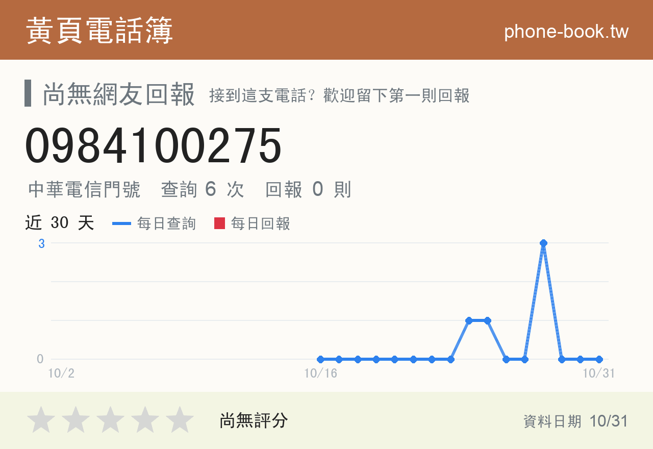 0984100275 評分卡：查詢 6 次、網友回報 0 則