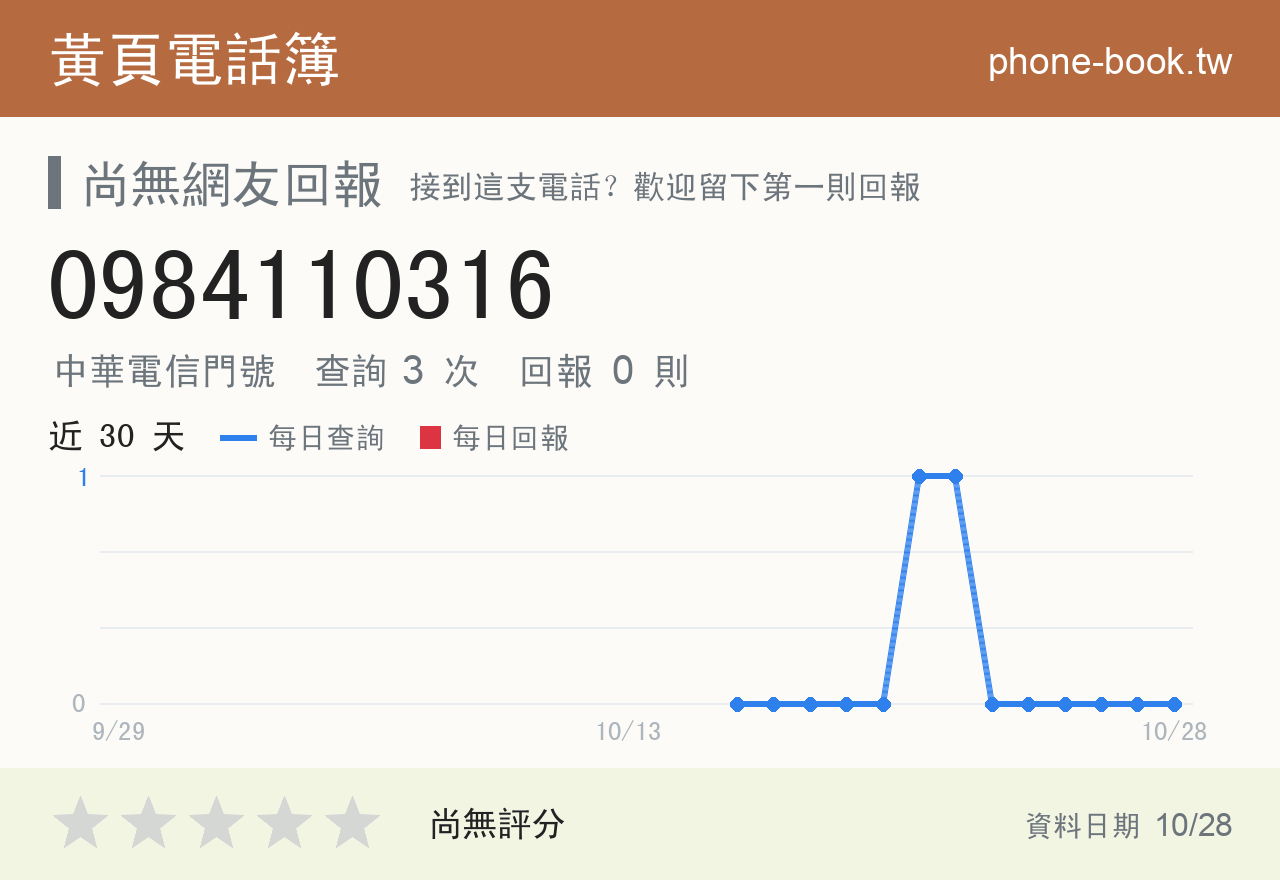 0984110316 評分卡：查詢 3 次、網友回報 0 則