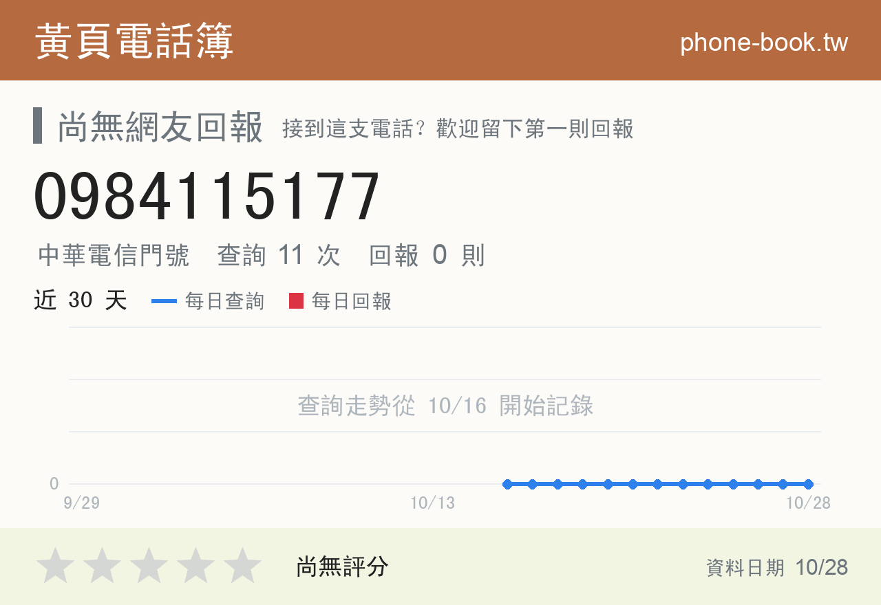 0984115177 評分卡：查詢 11 次、網友回報 0 則