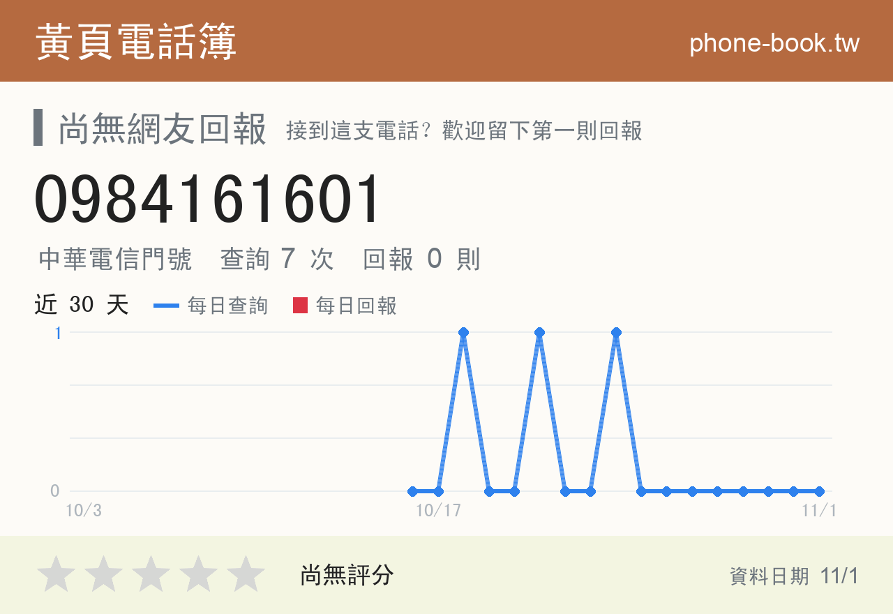 0984161601 評分卡：查詢 7 次、網友回報 0 則