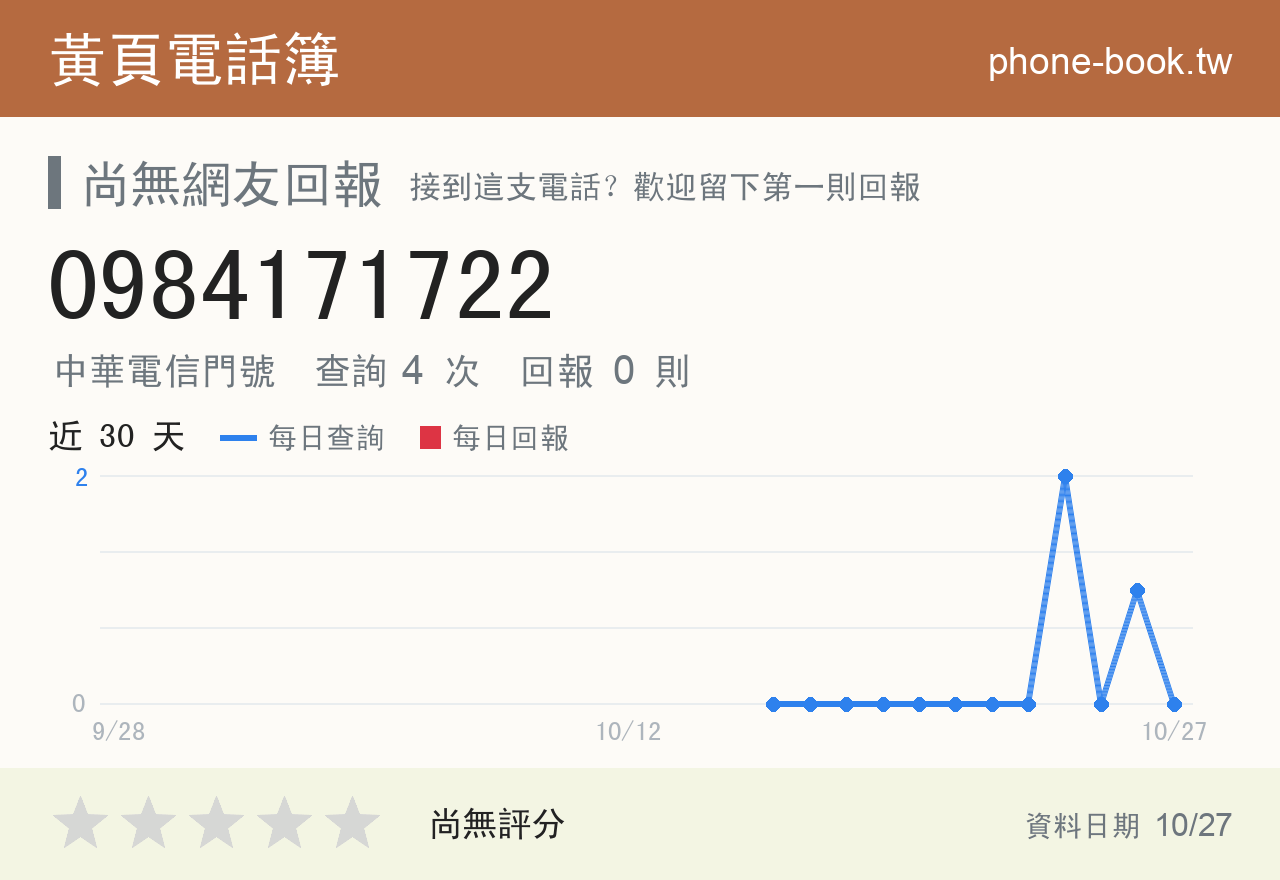 0984171722 評分卡：查詢 4 次、網友回報 0 則