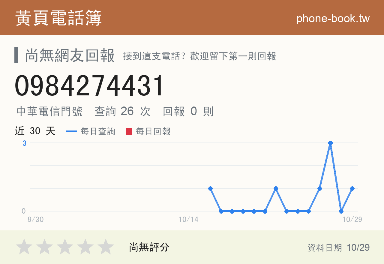 0984274431 評分卡：查詢 25 次、網友回報 0 則