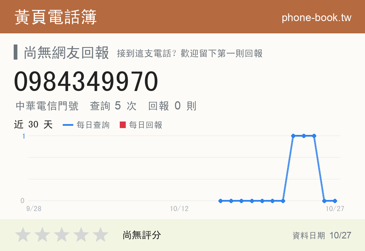 0984349970 評分卡：查詢 5 次、網友回報 0 則
