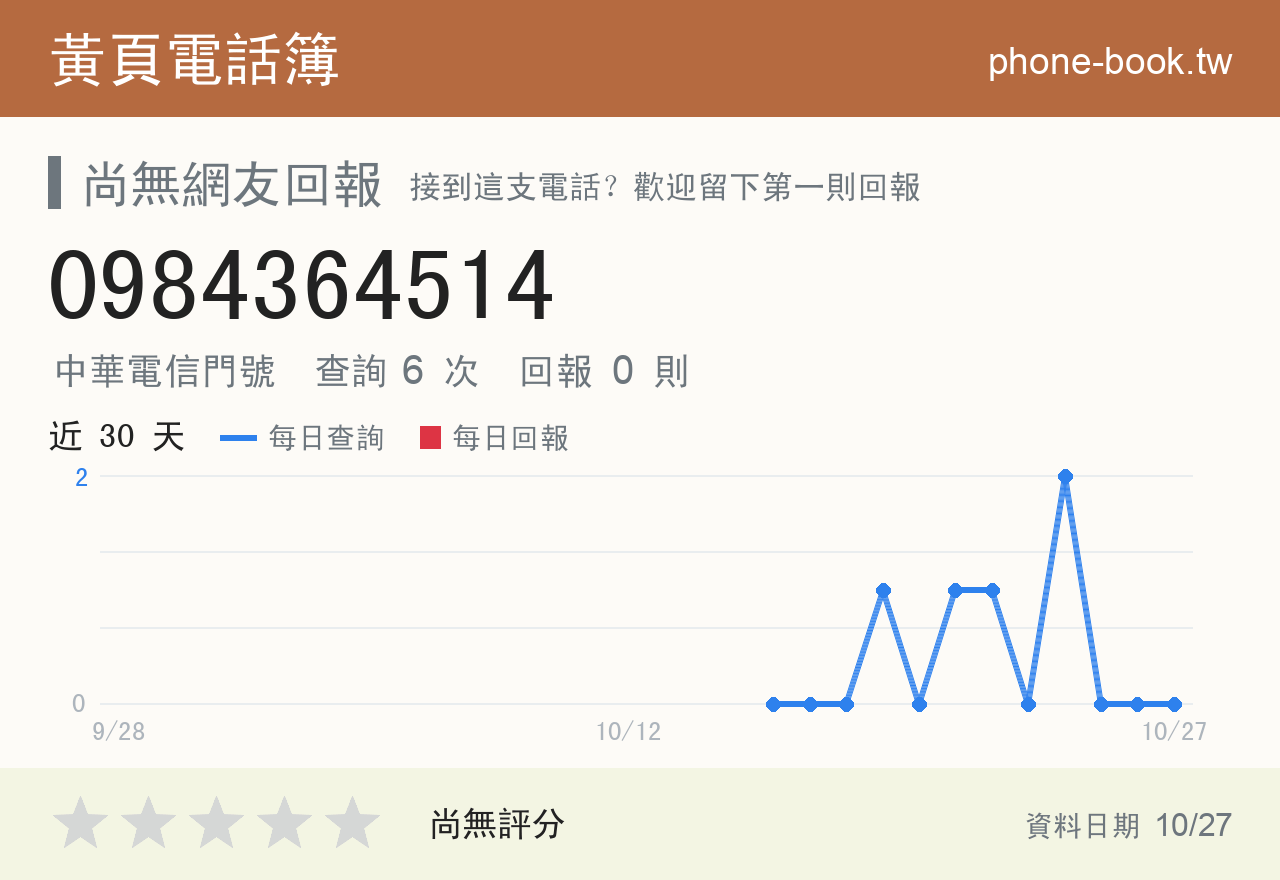 0984364514 評分卡：查詢 6 次、網友回報 0 則