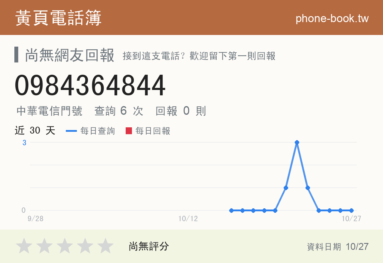 0984364844 評分卡：查詢 6 次、網友回報 0 則