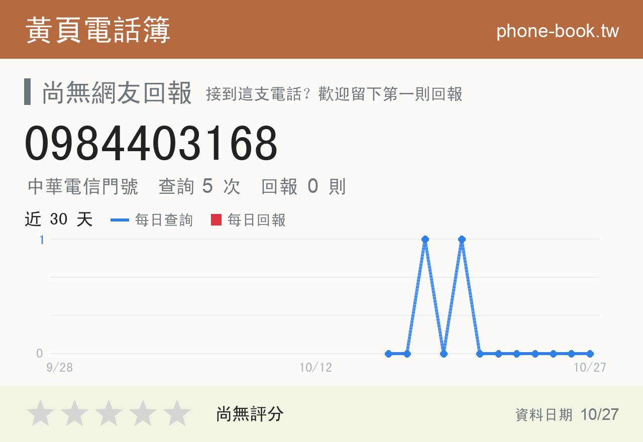 0984403168 評分卡：查詢 5 次、網友回報 0 則